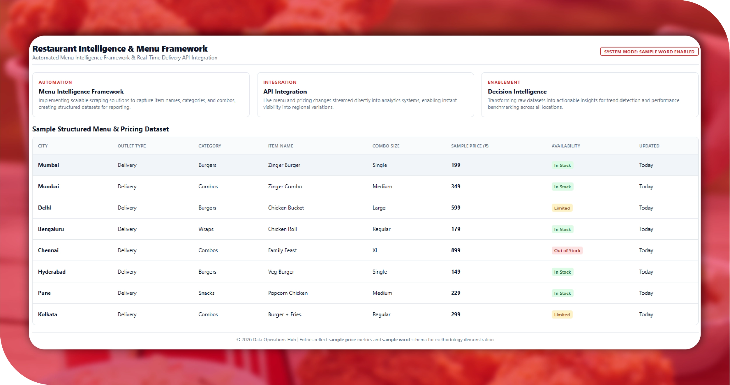 KFC Global Key Solutions